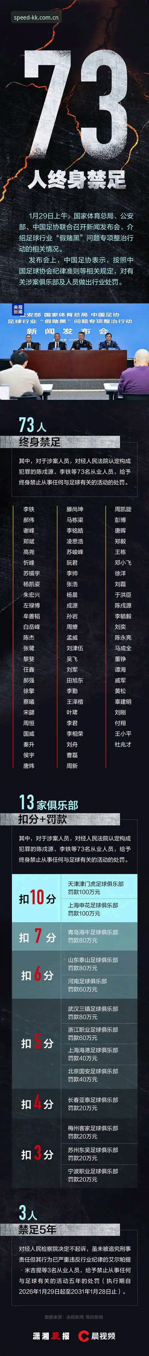 中国足协第三批禁足名单出炉，如何通过KK体育竞猜平台入口了解赛事背后的规则？